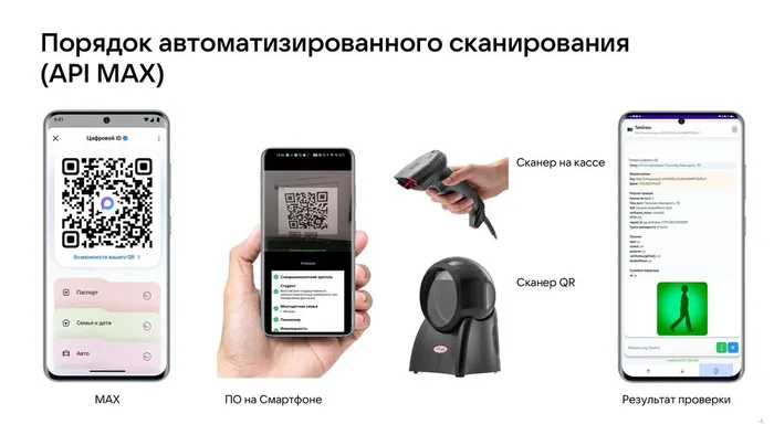 Сведения_об_организации_взаимодействия_учреждений_культуры_с_операторами_билетно-пропускных_систем (1)_00004